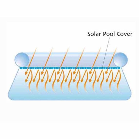 Swimming pool - Bestway