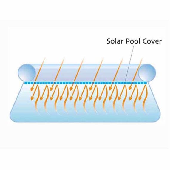 Swimming pool - Bestway