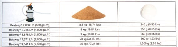 Bestway Flowclear Polysphere Filter Media For Pool Sand Filters